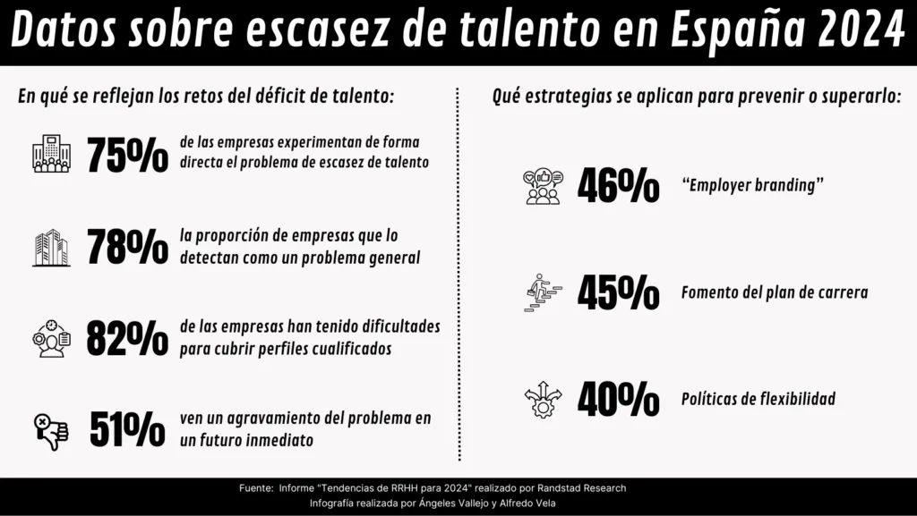 Escasez de Talento: ¿Por qué las Empresas en Chile No Encuentran Empleados?
