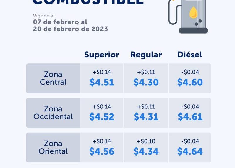 Impacto del cierre del Golfo Pérsico en la economía chilena: un análisis profundo