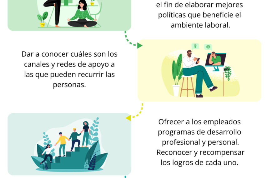 Bienestar laboral y su impacto en la productividad empresarial