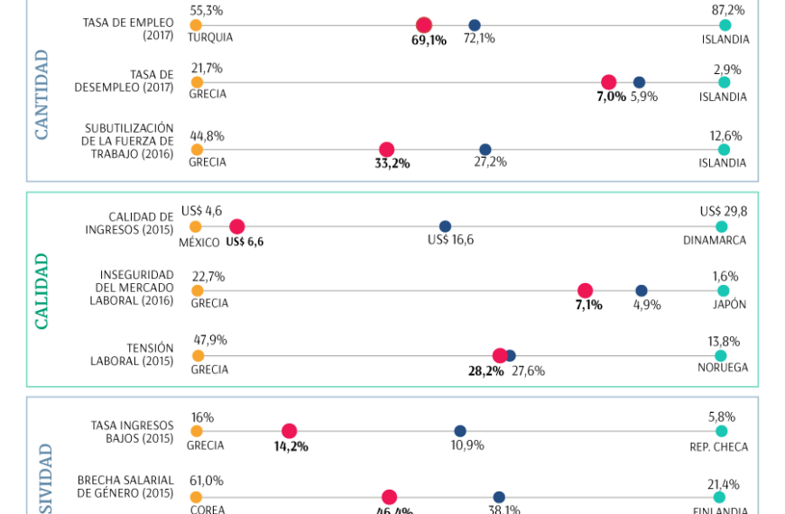 Rentas 2026: El futuro del mercado laboral en Chile sorprende