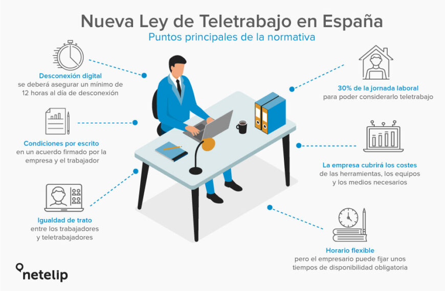 Ciberseguridad en el Teletrabajo: Entendiendo los Riesgos Reales