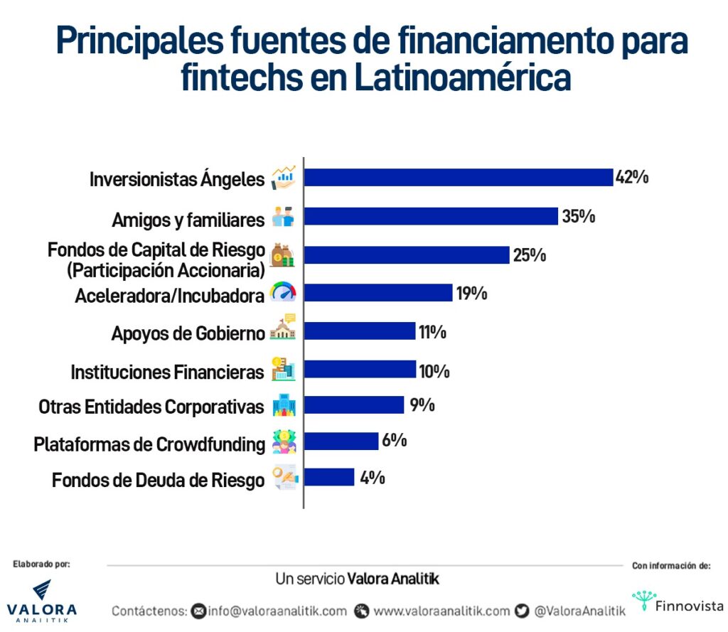 Chile Fintech Forum 2026: Un Éxito Sin Precedentes en la Innovación