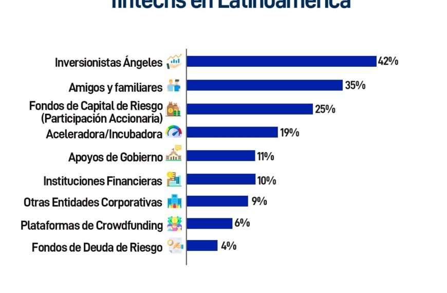 Chile Fintech Forum 2026: Un Éxito Sin Precedentes en la Innovación