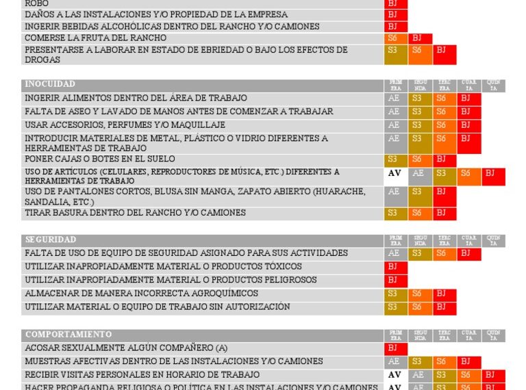 Auditoría interna Codelco: revelaciones asombrosas y consecuencias