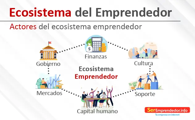 Startup Biobío: Innovación y Crecimiento en el Ecosistema Emprendedor
