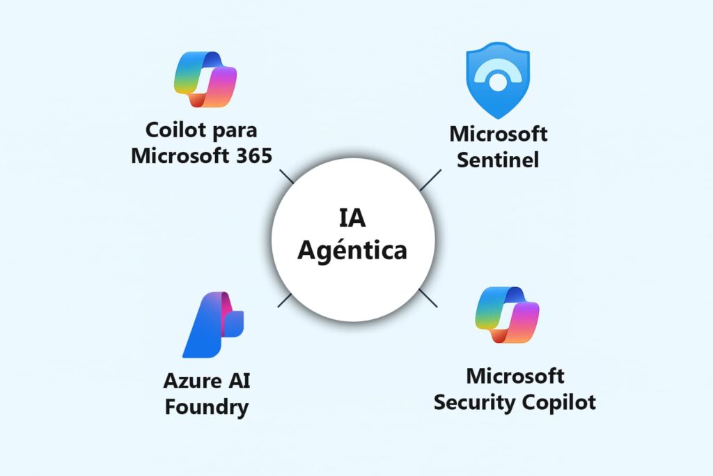IA Agéntica: El Futuro de la Inteligencia Artificial está Aquí
