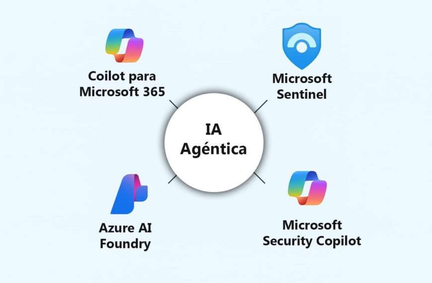 IA Agéntica: El Futuro de la Inteligencia Artificial está Aquí