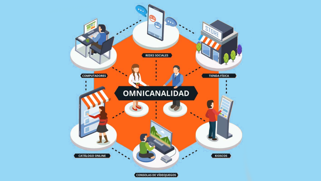 Experiencia Omnicanal: ¿Cómo Impacta en Tus Compras Cotidianas?