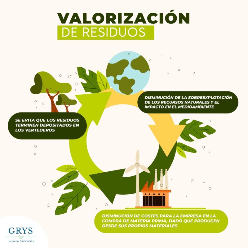 Economía Circular: Innovaciones en Valorización y Fertilizantes Sustentables