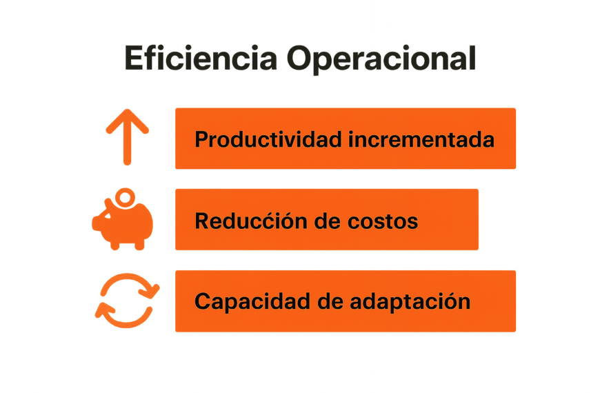 Eficiencia operativa en retail: La clave para competir hoy