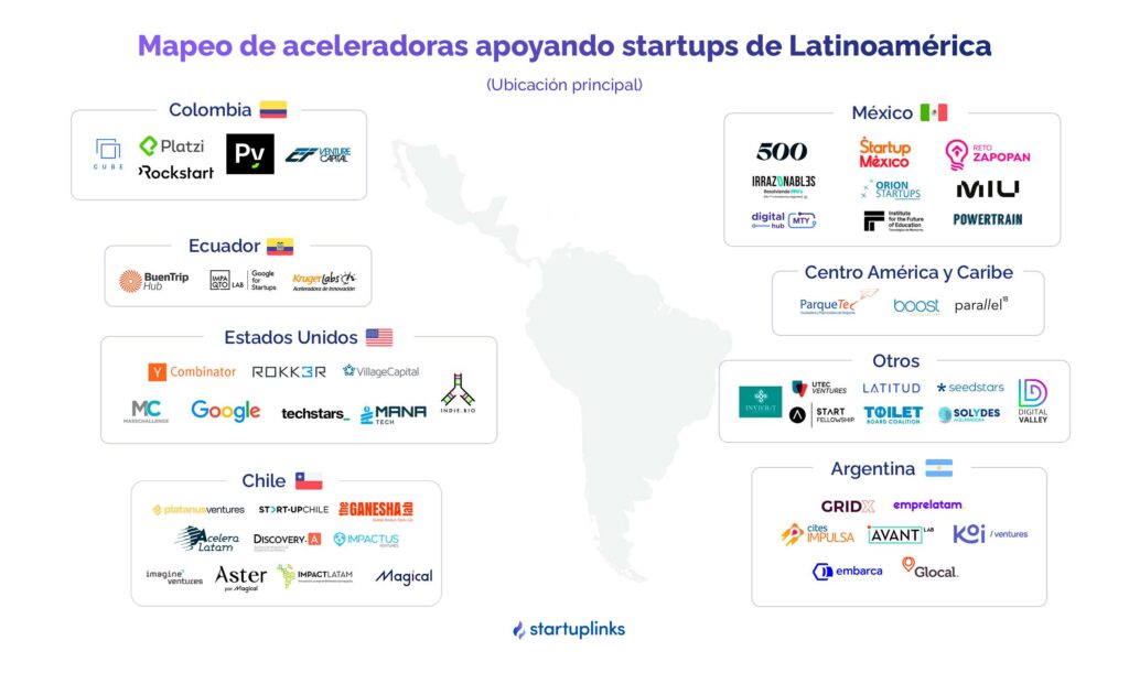 Congreso Internacional de Startups Indoamericano: Conexiones que Transforman