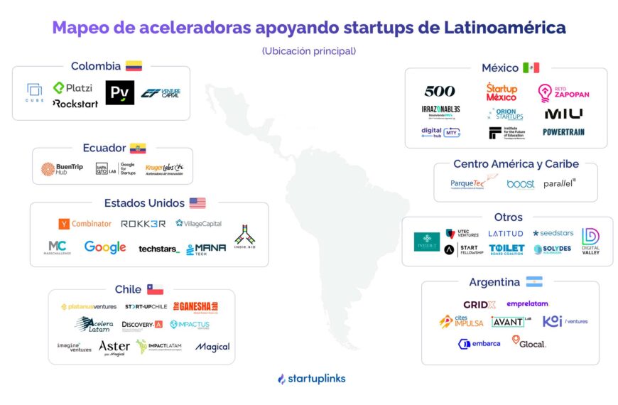 Congreso Internacional de Startups Indoamericano: Conexiones que Transforman