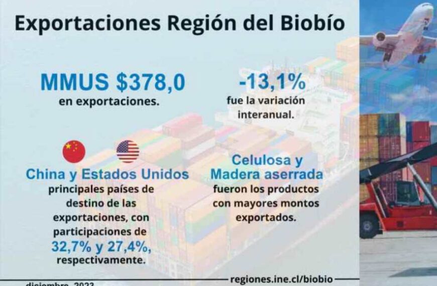 Exportaciones Región del Biobío: Un Crecimiento Sorprendente en 2026