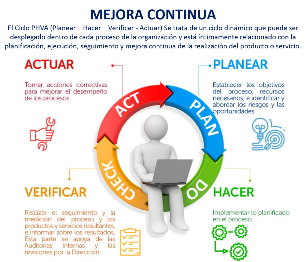 Metodología Lean y su Impacto en la Eficiencia de la Obra