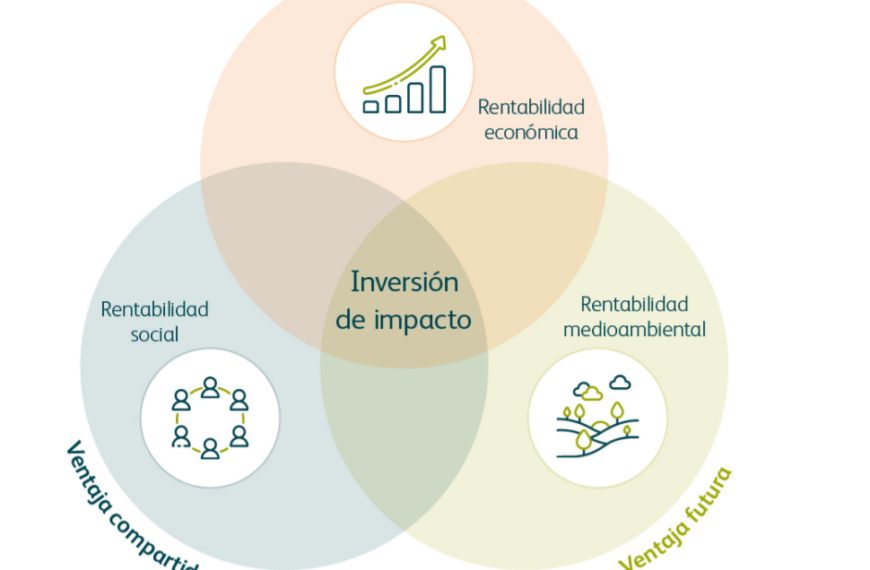 Inversión de impacto: Transformando el futuro del mercado financiero