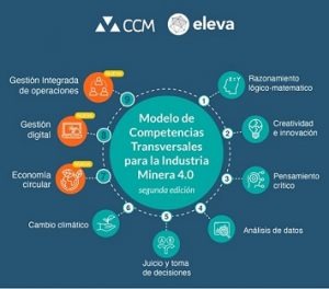 Minería en Chile: Formación y Retos para la Próxima Generación