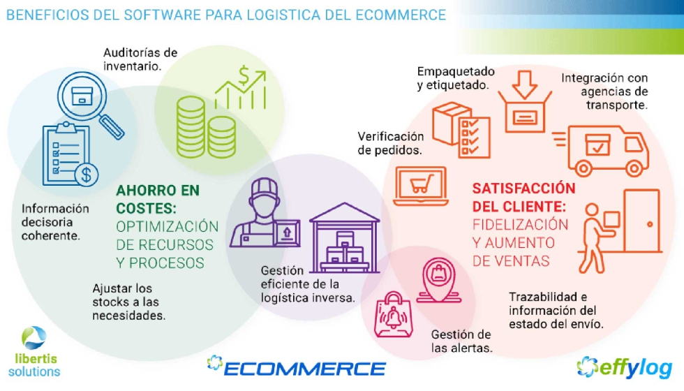 Logística E-commerce: La Clave Oculta  Para Satisfacer Clientes