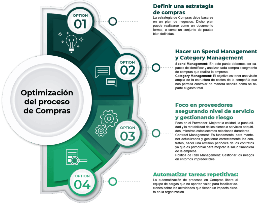 Comercio Agéntico: Transformando la Compra con IA y Eficiencia