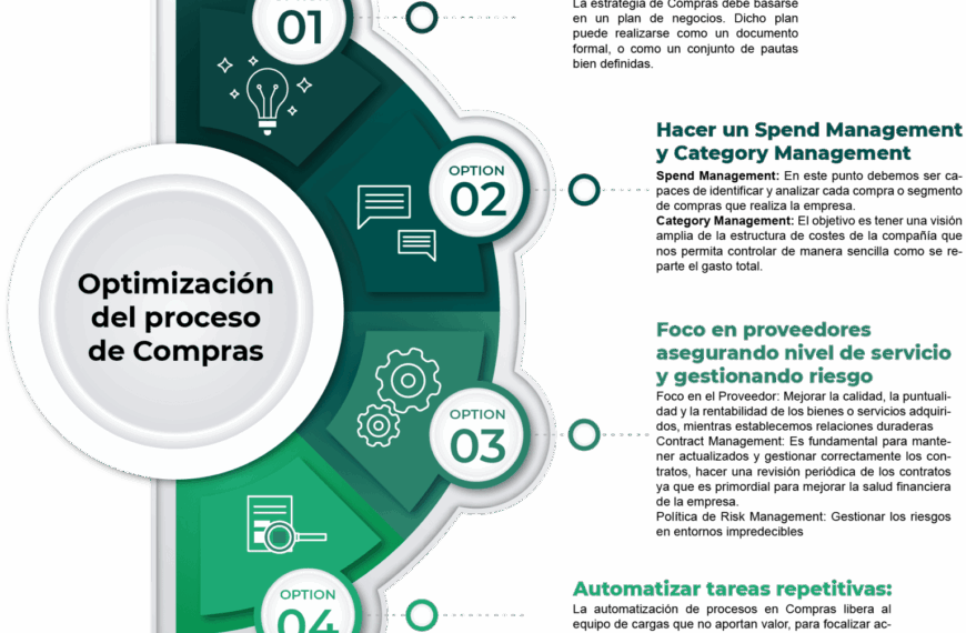 Comercio Agéntico: Transformando la Compra con IA y Eficiencia