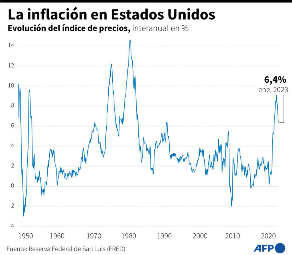 Dólar en Chile: ¿Qué pasó esta semana y qué esperar?