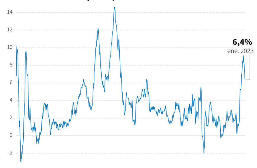 Dólar en Chile: ¿Qué pasó esta semana y qué esperar?