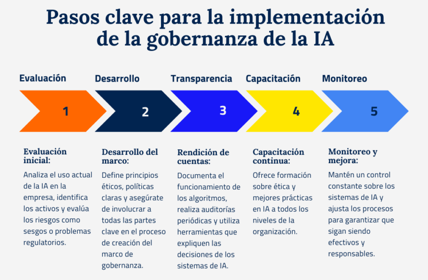 Modernización de Aplicaciones Legacy: ¿Cómo la IA Cambiará el Futuro?