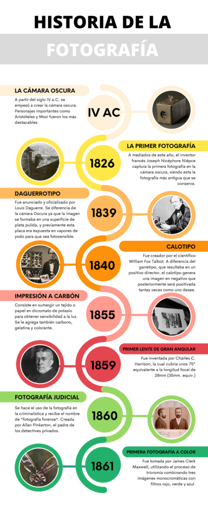 Fotografía: ¿Cómo el realismo digital redefine la memoria visual?