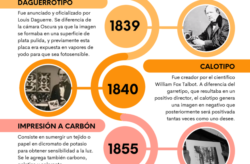 Fotografía: ¿Cómo el realismo digital redefine la memoria visual?