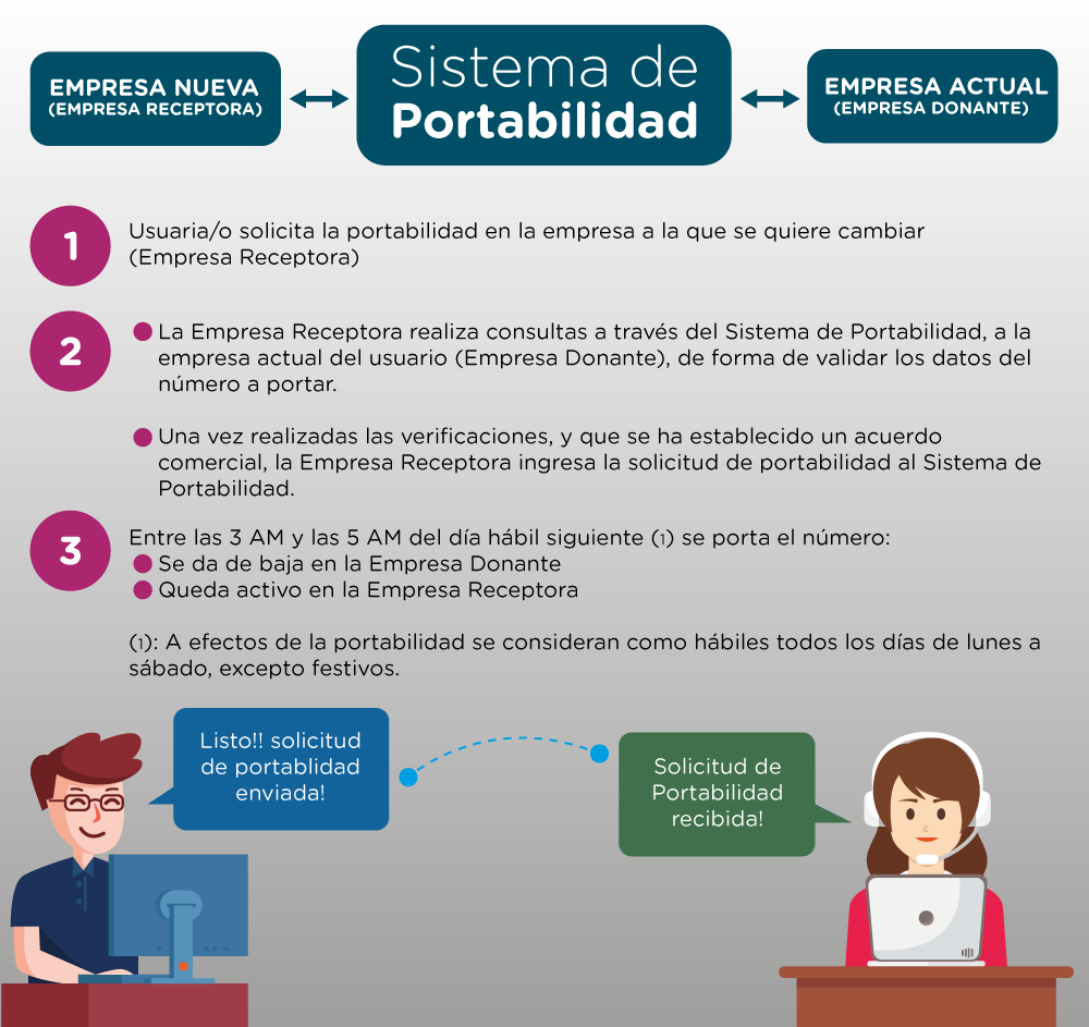 Portabilidad Numérica: ¿Por Qué Más del 95% de las Portaciones Son Móviles?