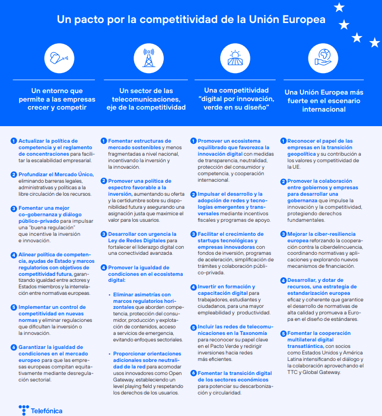 Inteligencia Artificial Europa: ¿Puede Competir con EE.UU. y China?