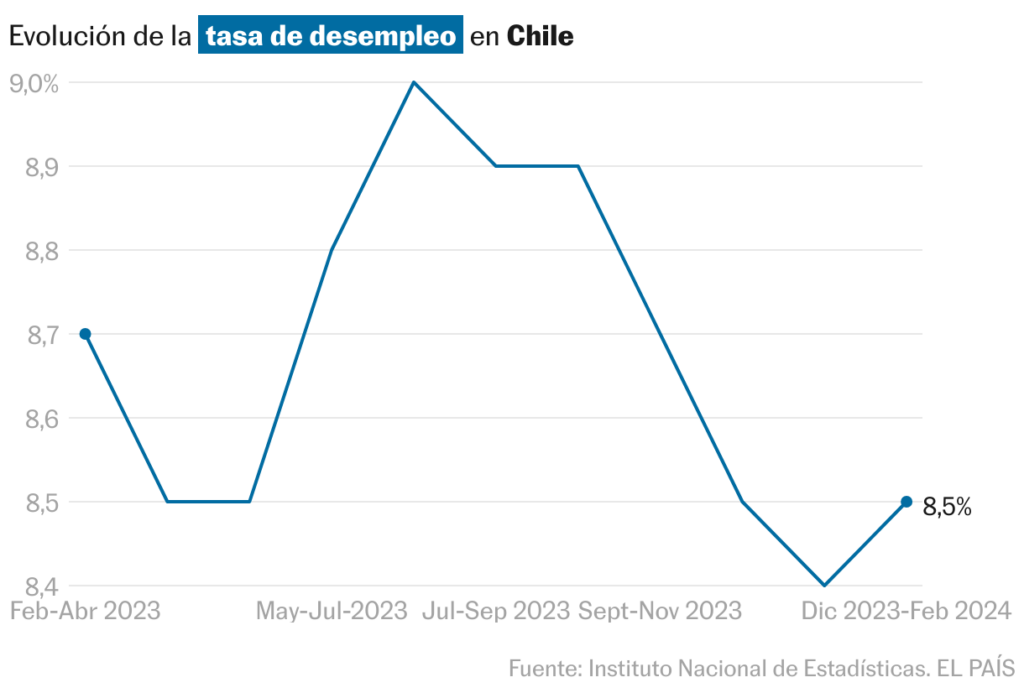 Selectores de talento en Chile: ¿Cómo mejorar tu proceso de contratación?
